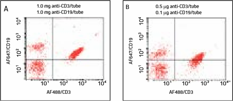 Multiple labeling with FabuLights: Figure four.