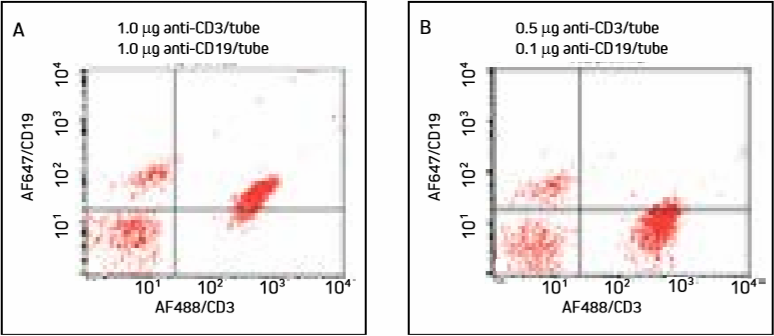 Multiple labeling with FabuLights: Figure five.