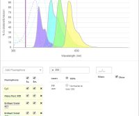 Fluorophore selection and panel building – Spectra Viewer