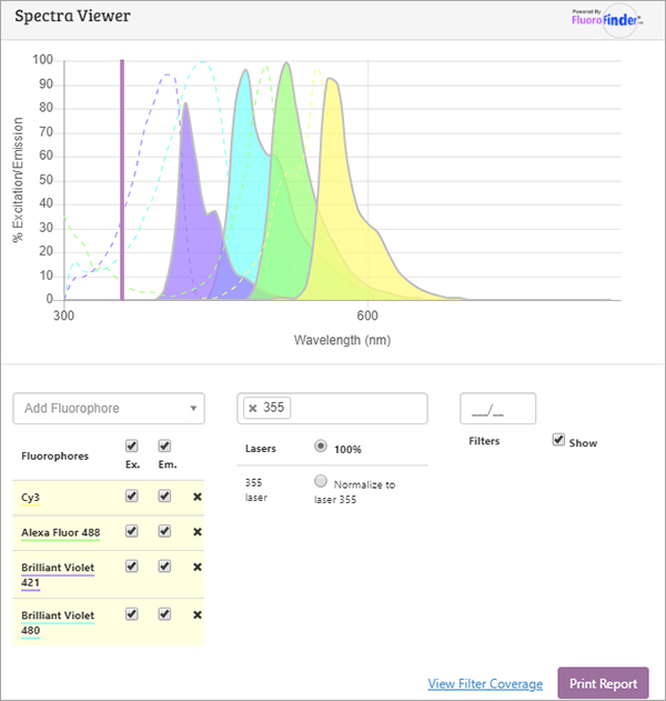 Fluorophore Chart